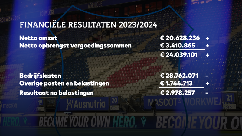 financiele-resultaten-2324.png
